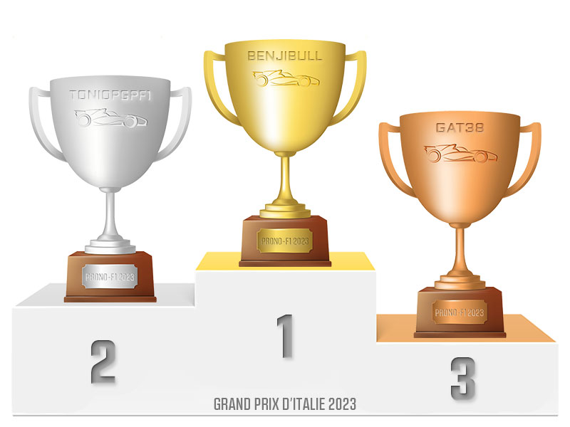 benjibull, vainqueur du Grand Prix d'Italie 2023