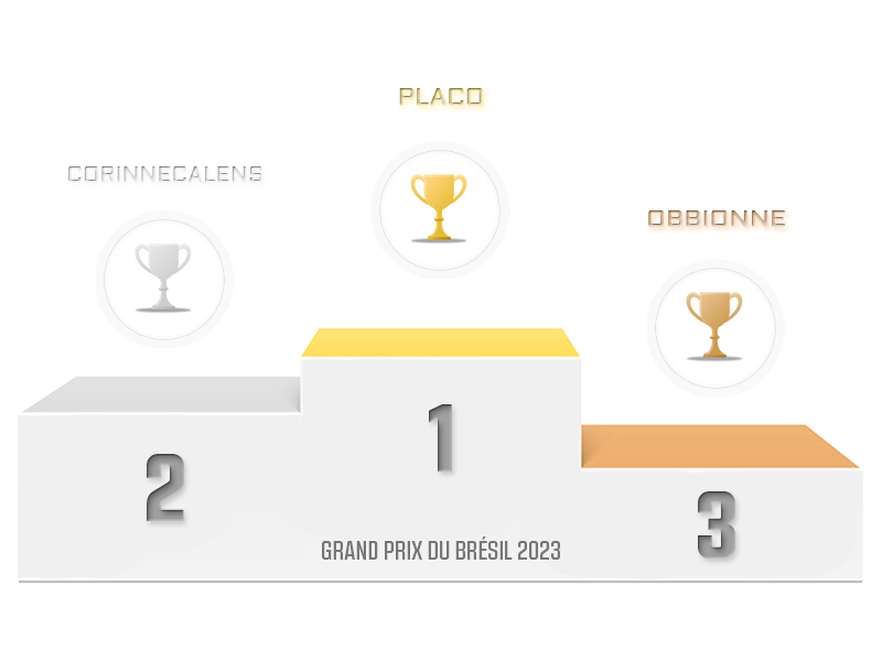 placo, vainqueur du Grand Prix du Brésil 2023