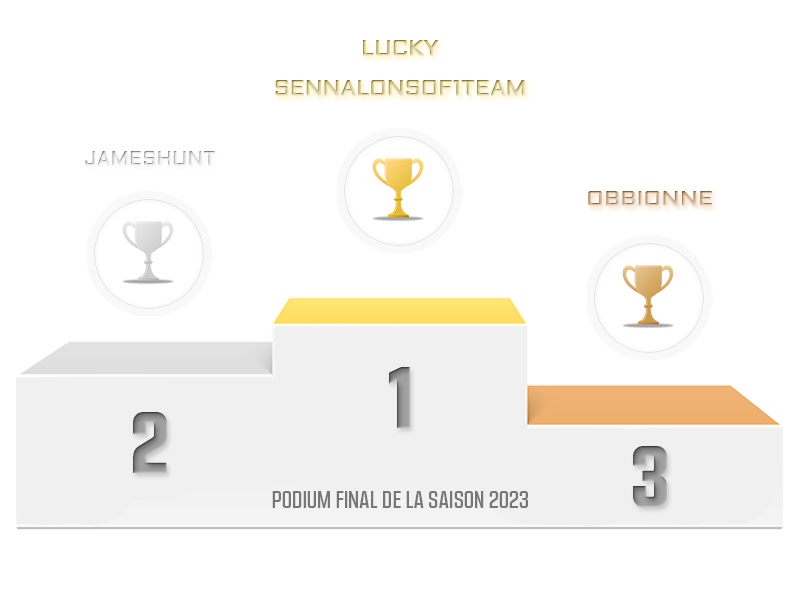 Prono-f1 palmarès 2023 : Lucky, champion des pronostiqueurs