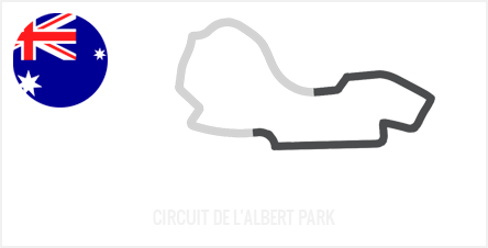 Circuit du Grand Prix de Melbourne