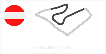 Red Bull Ring-Spielberg