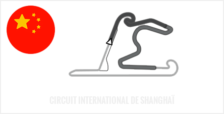 Shanghai International Circuit