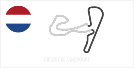 Circuit de Zandvoort