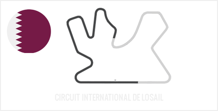 Circuit international de Losail