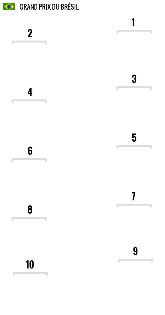 Grille de départ du grand prix du Brésil 2024