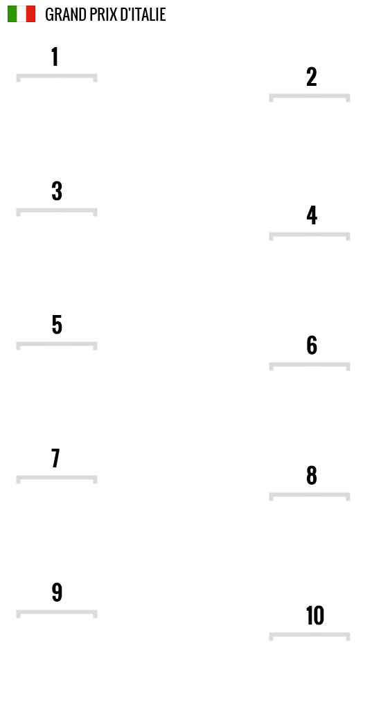 Grille de départ du grand prix d'Italie 2024