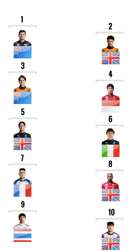 Grille de départ du grand prix du Japon 2025