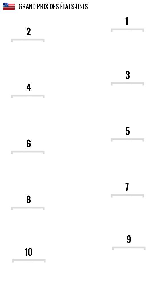 Grille de départ du grand prix des Etats-Unis 2024